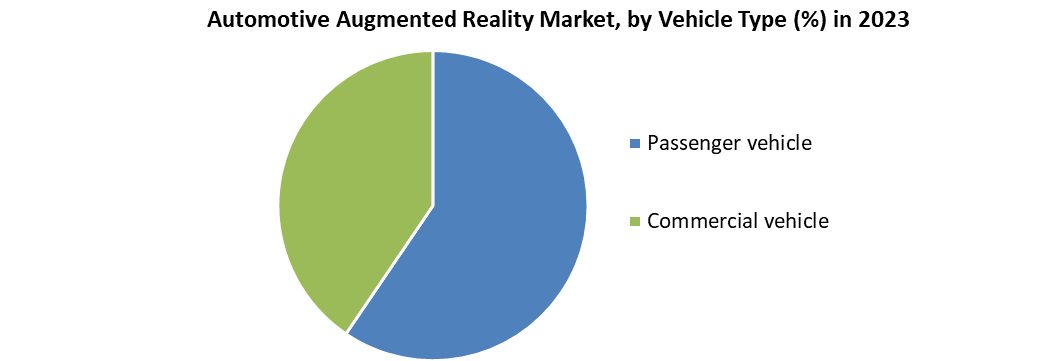 Automotive Augmented Reality Market