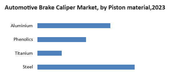 Automotive Brake Caliper Market