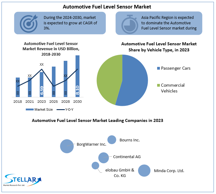 Automotive Fuel Level Sensor Market