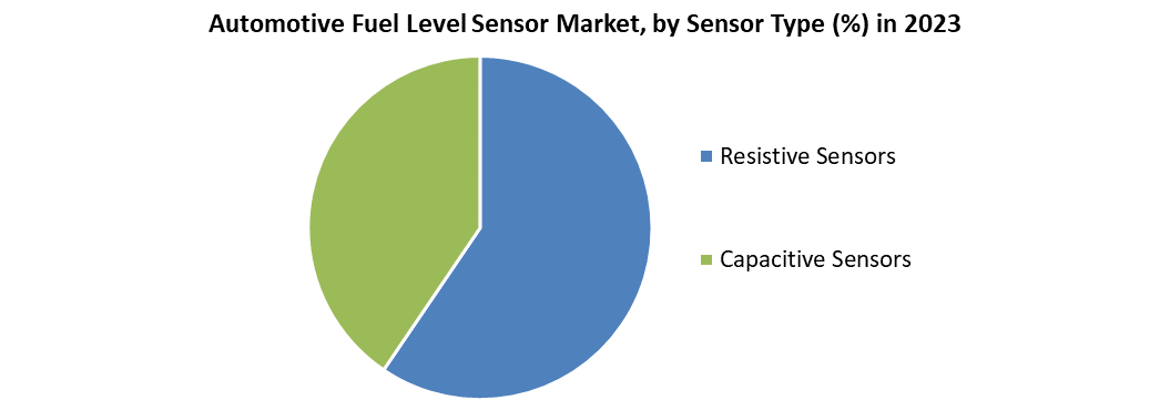 Automotive Fuel Level Sensor Market