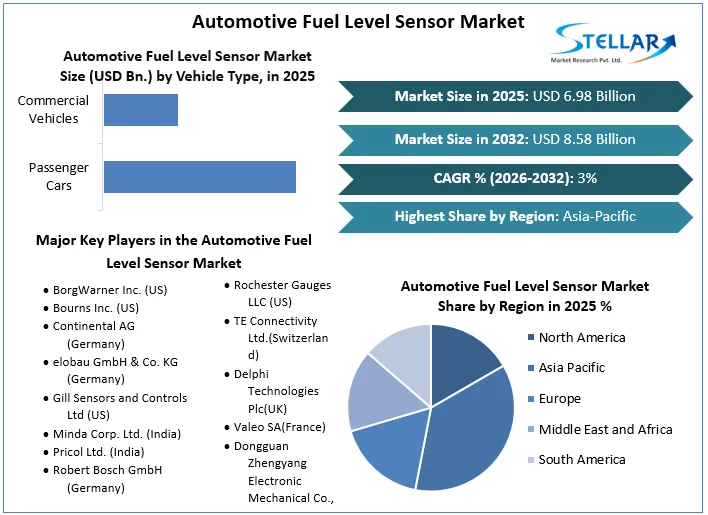 Automotive Fuel Level Sensor Market overview