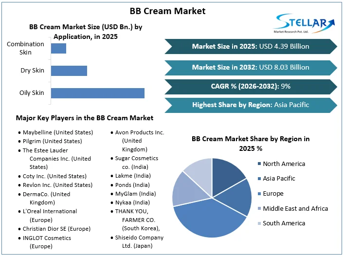 BB Cream Market overview