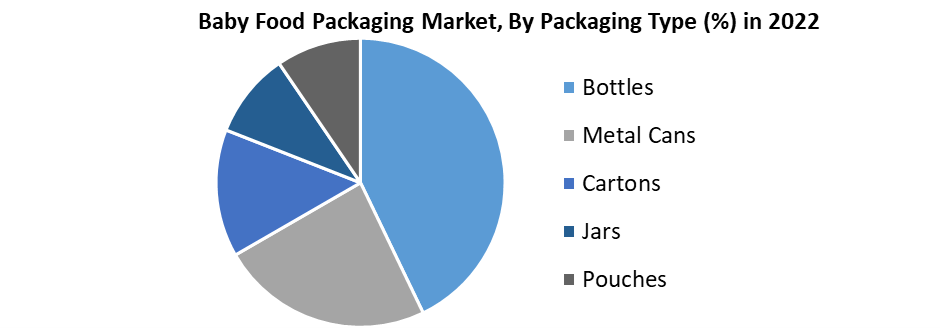 Baby Food Packaging Market1