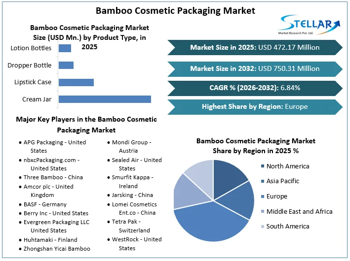 Bamboo Cosmetic Packaging Market overview