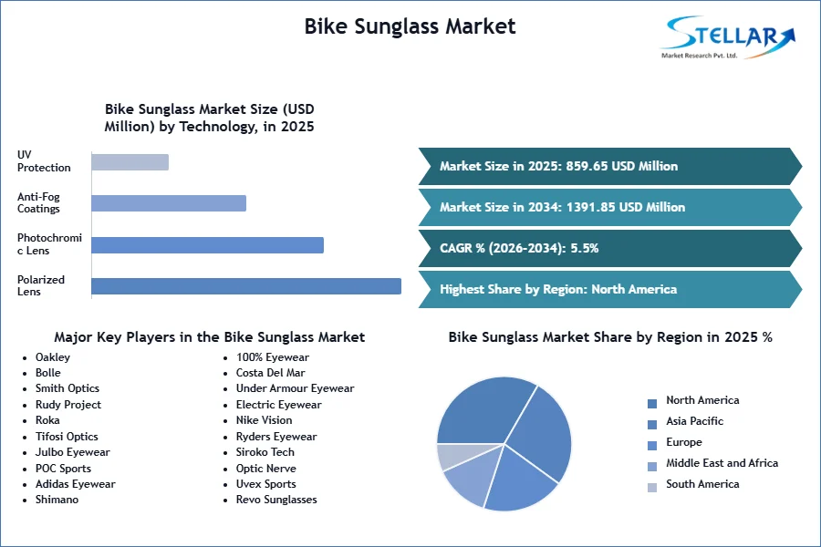 Bike Sunglass Market SMR Snapshot (1)