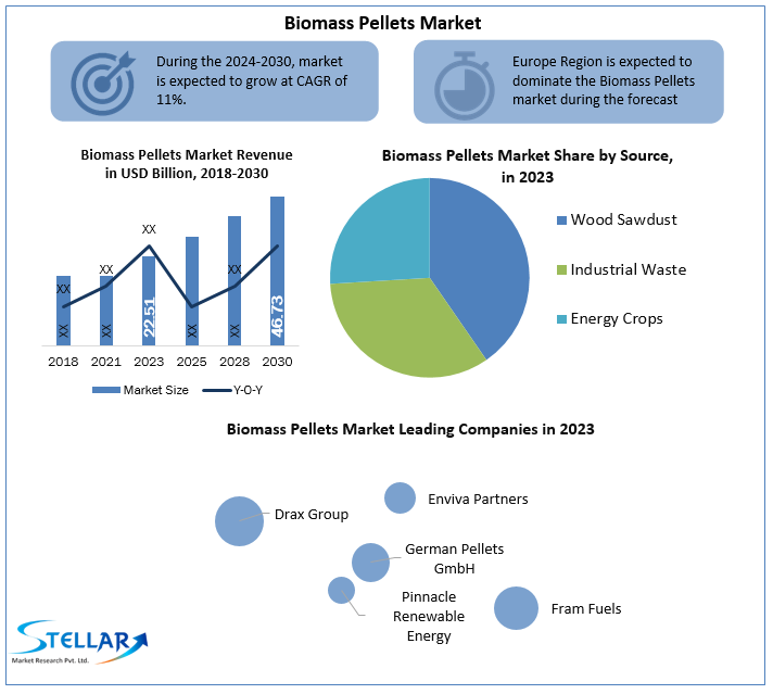 Biomass Pellets Market 