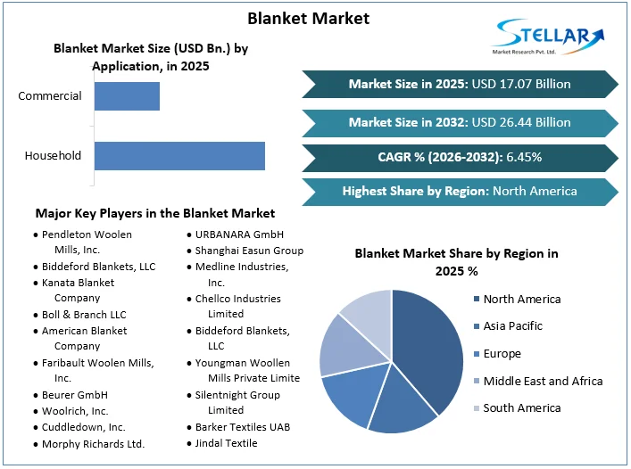Blanket Market overview