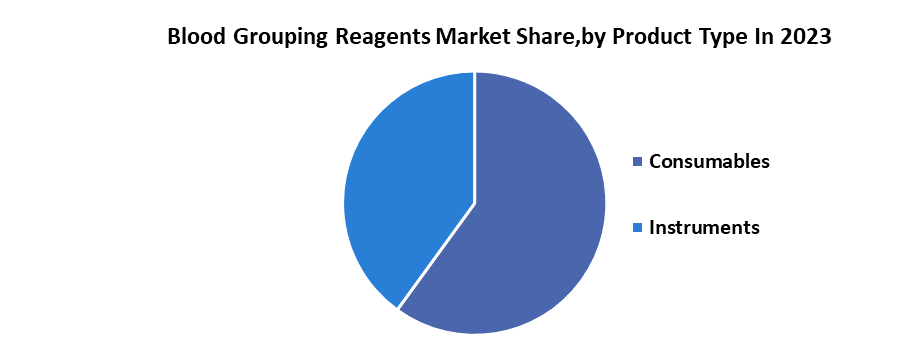 Blood Grouping Reagents Market2