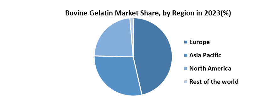 Bovine Gelatin Market2