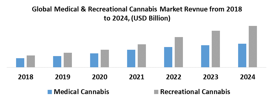 Cannabis Seed Market2