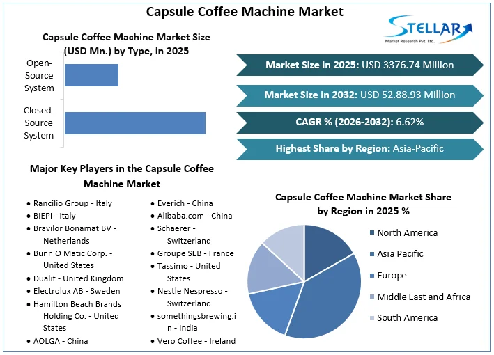 Capsule Coffee Machine Market overview 