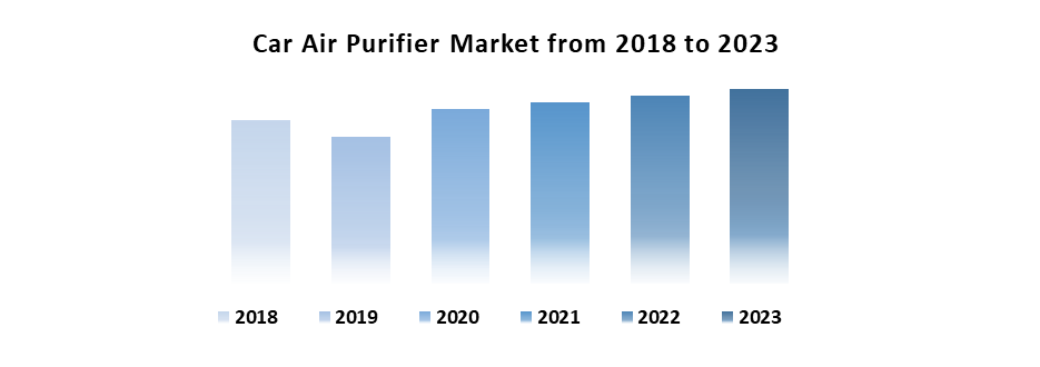 Car Air Purifier Market1