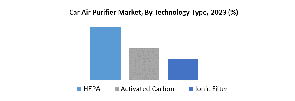 Car Air Purifier Market2