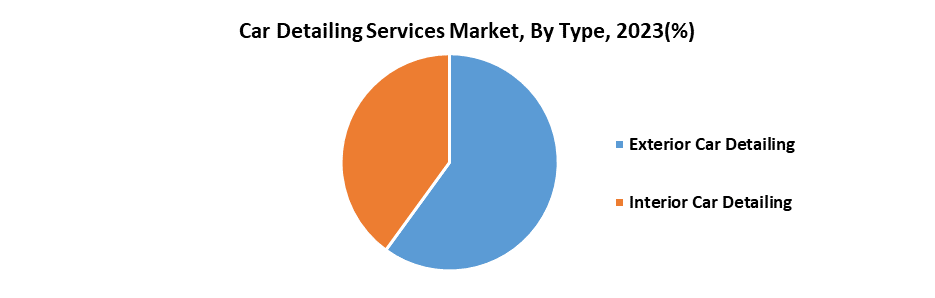 Car Detailing Services Market2