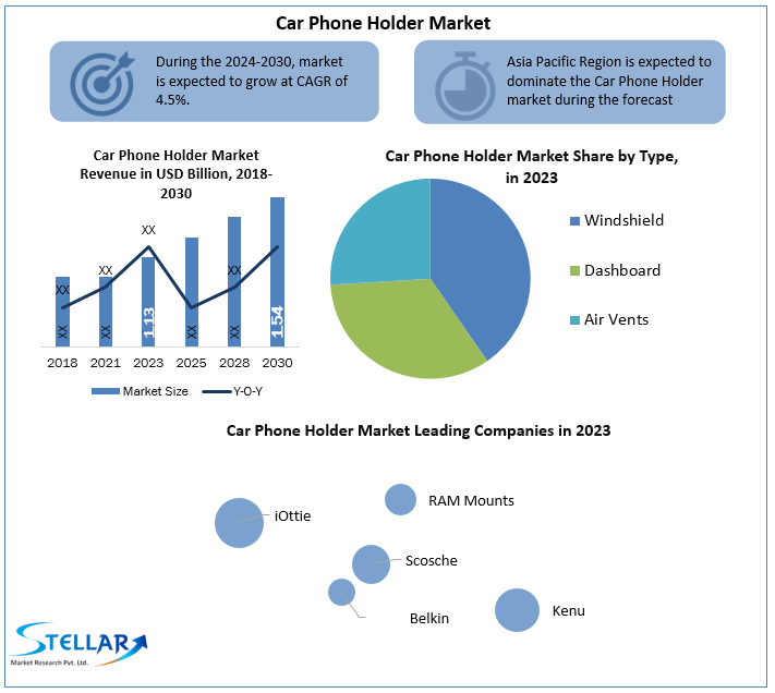 Car Phone Holder Market