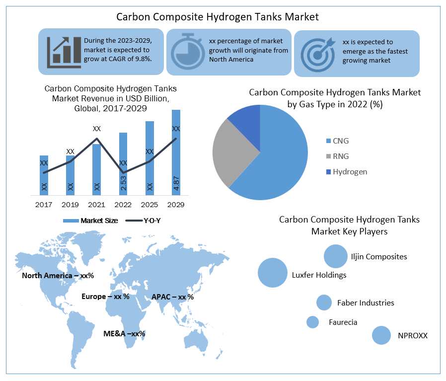 Carbon Composite Hydrogen Tanks Market