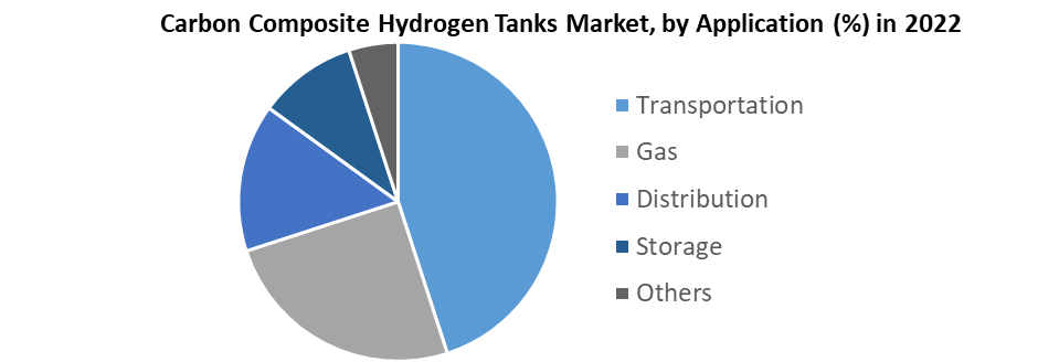 Carbon Composite Hydrogen Tanks Market1