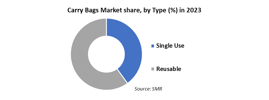 Carry Bag Market2