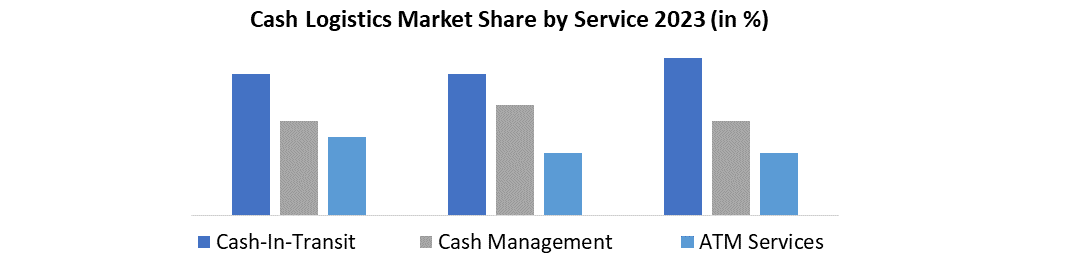 Cash Logistics Market2
