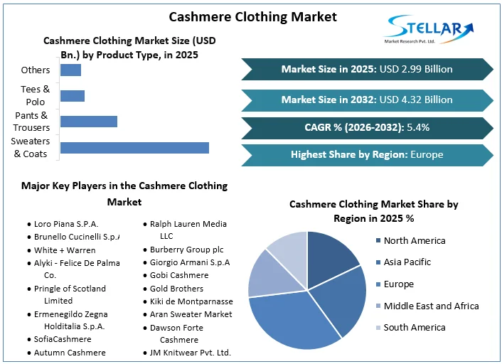 Cashmere Clothing Market overview