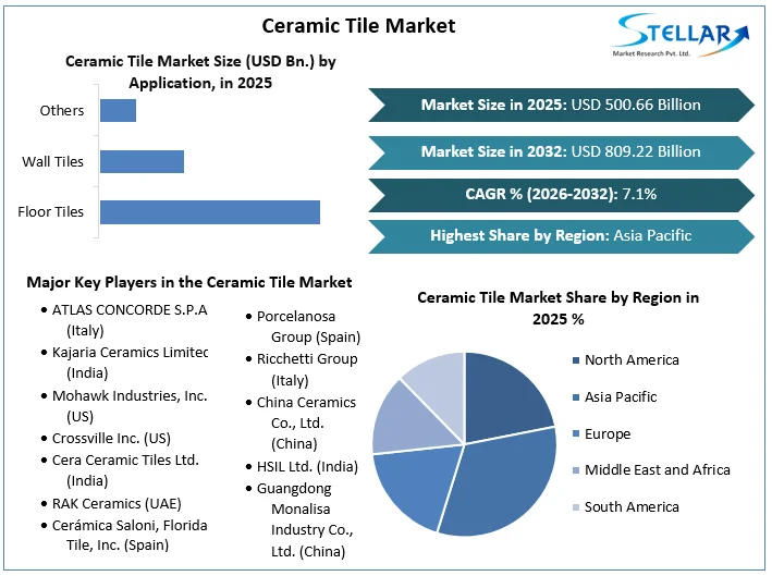 Ceramic Tile Market overview