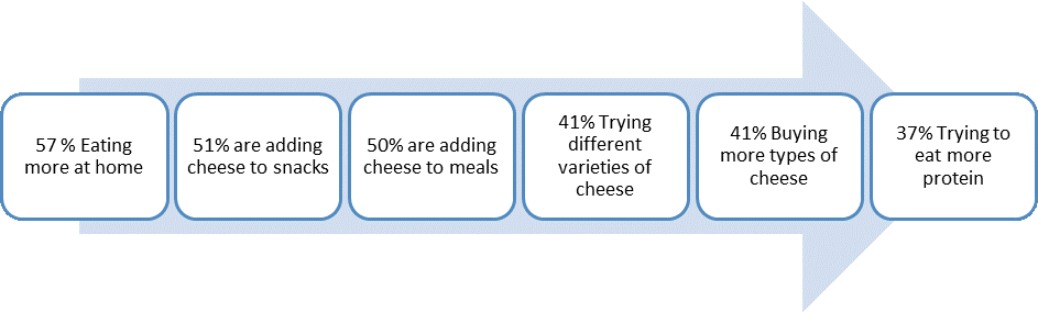 Cheese Market2