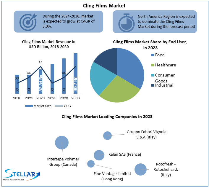 Cling Films Market