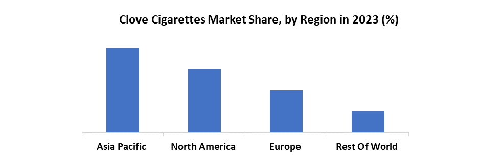 Clove Cigarettes Market3
