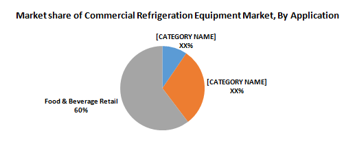 Commercial Refrigeration Equipment Market2