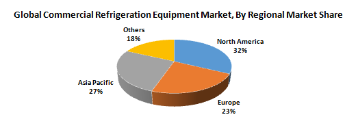 Commercial Refrigeration Equipment Market3