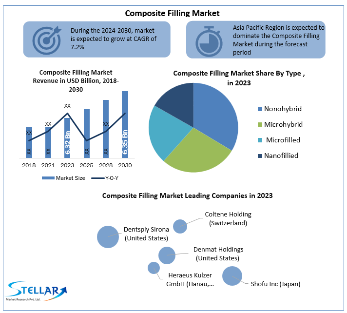 Composite Filling Market