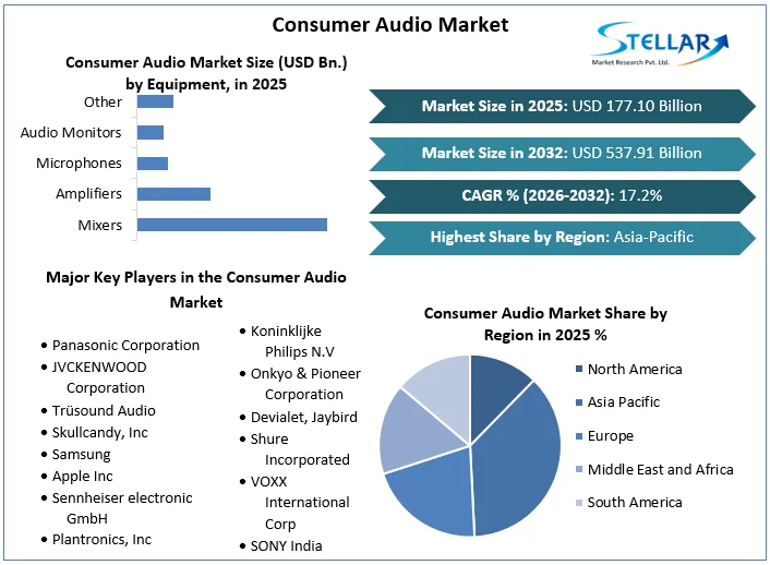Consumer Audio Market overview