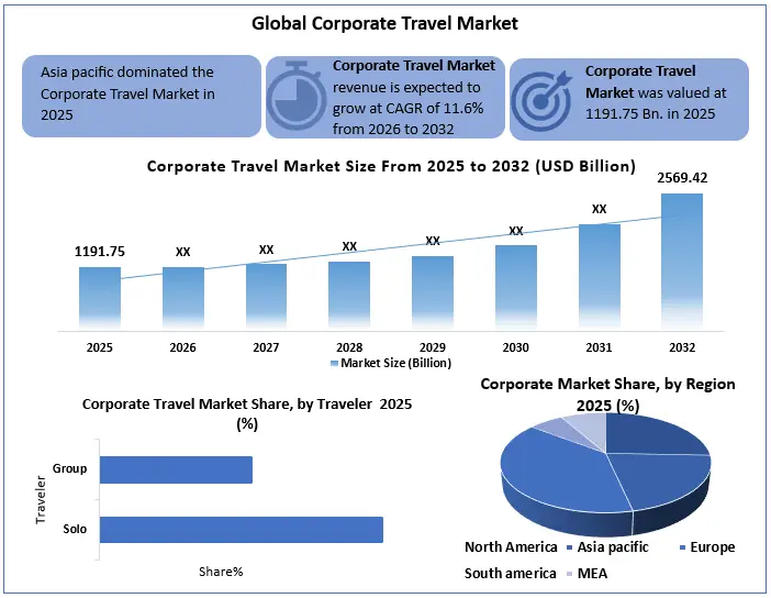 Corporate Travel snap