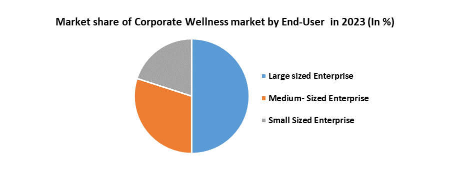 Corporate Wellness Market3