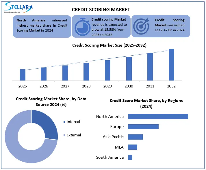 Credit Scoring Snapshot