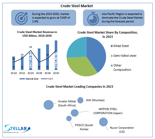 Crude Steel Market