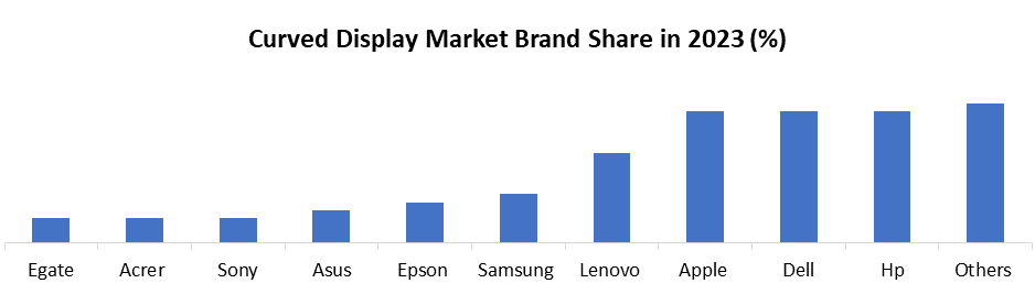 Curved Display Devices Market1