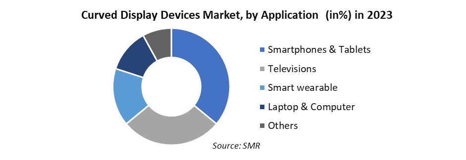 Curved Display Devices Market2