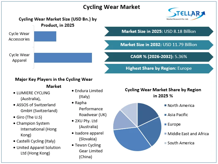 Cycling Wear Market overview