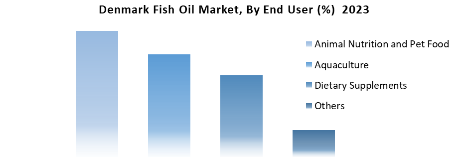 Denmark Fish Oil Market1