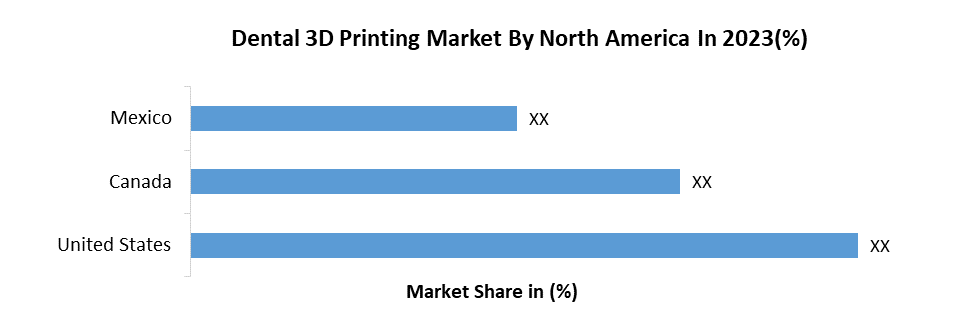 Dental 3D Printing Market3