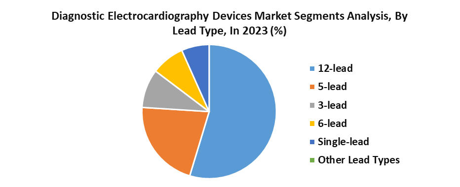 Diagnostic Electrocardiography Devices Market1