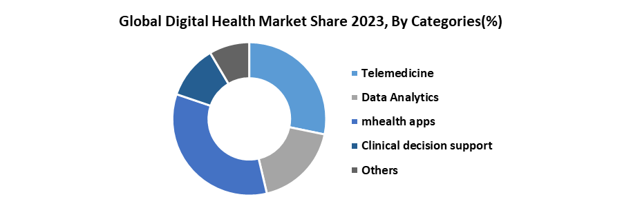 Digital Health Market3