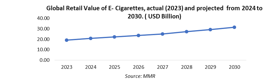 Disposable E-cigarettes Market1