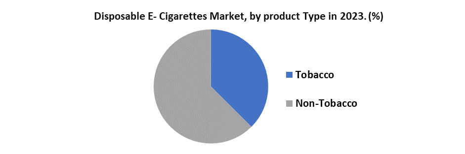 Disposable E-cigarettes Market2