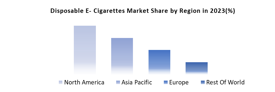 Disposable E-cigarettes Market3