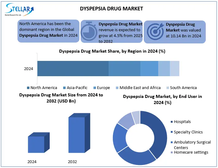 Dyspepsia Drug Snapshot