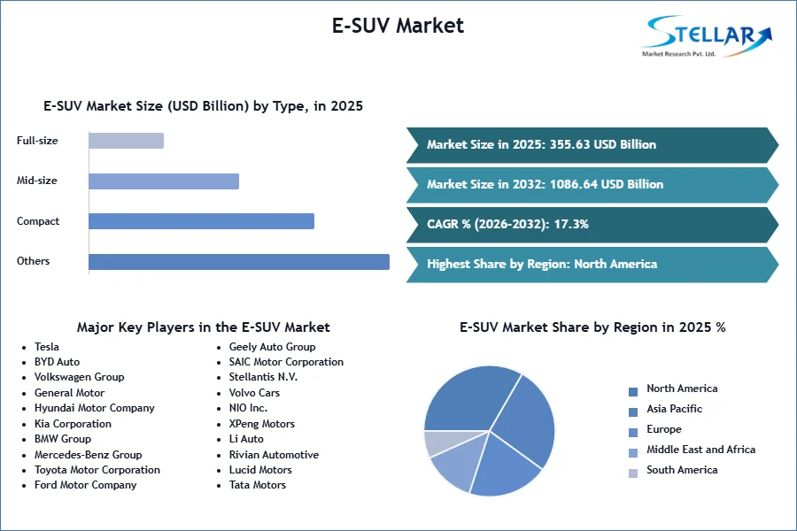 E-SUV Market SMR Snapshot