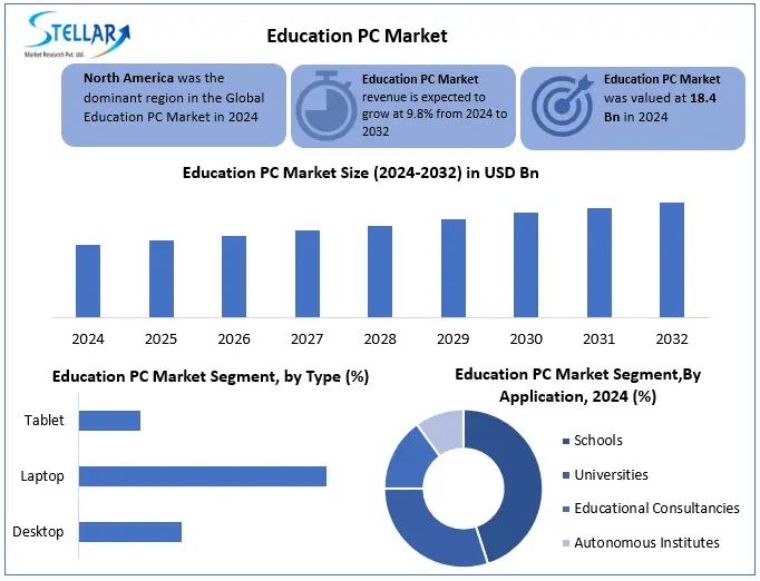 Education PC Market Snapshot