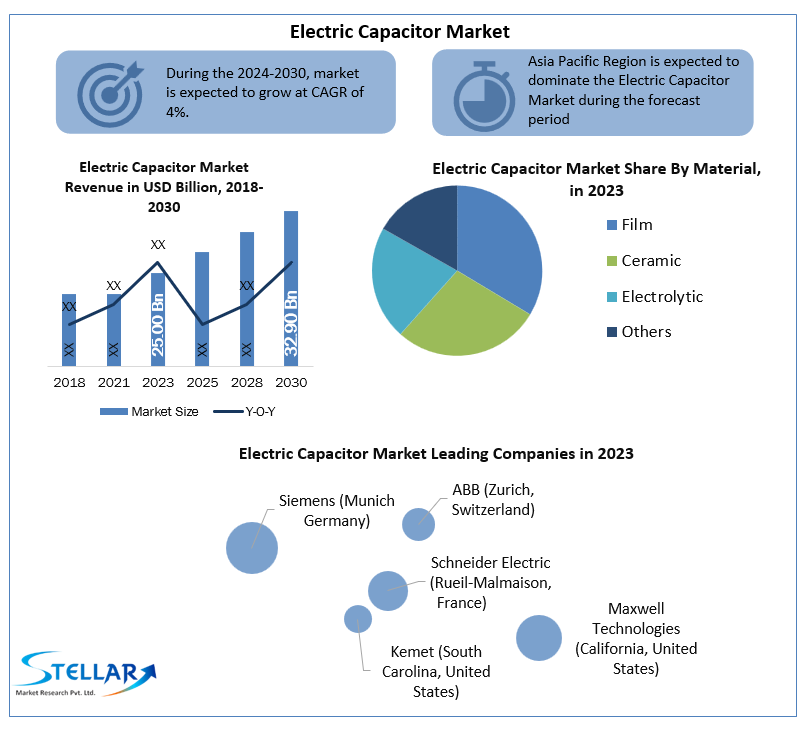 Electric Capacitor Market